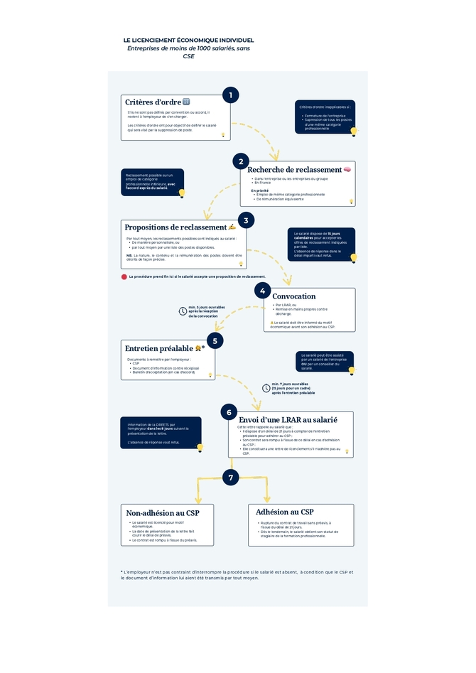 Marque-Blanche-Lic.eco-indiv-sans-CSE-1_page-0001