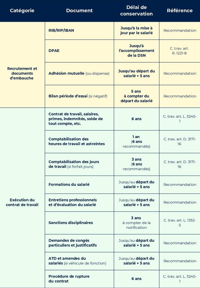 VERSION-MARQUE-BLANCHE-PDF-Conservation-des-documents-RH_page-0002