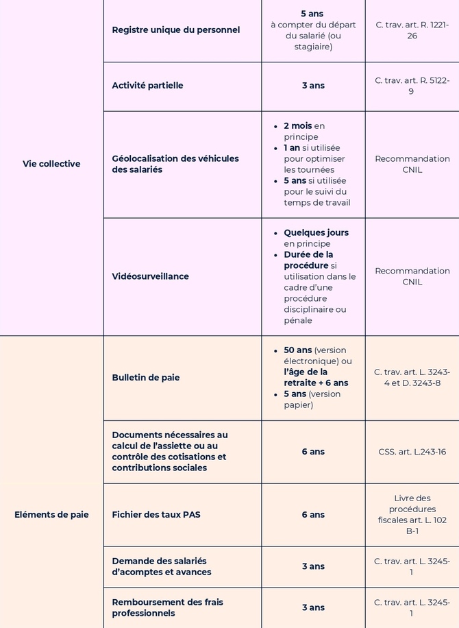 VERSION-MARQUE-BLANCHE-PDF-Conservation-des-documents-RH_page-0003