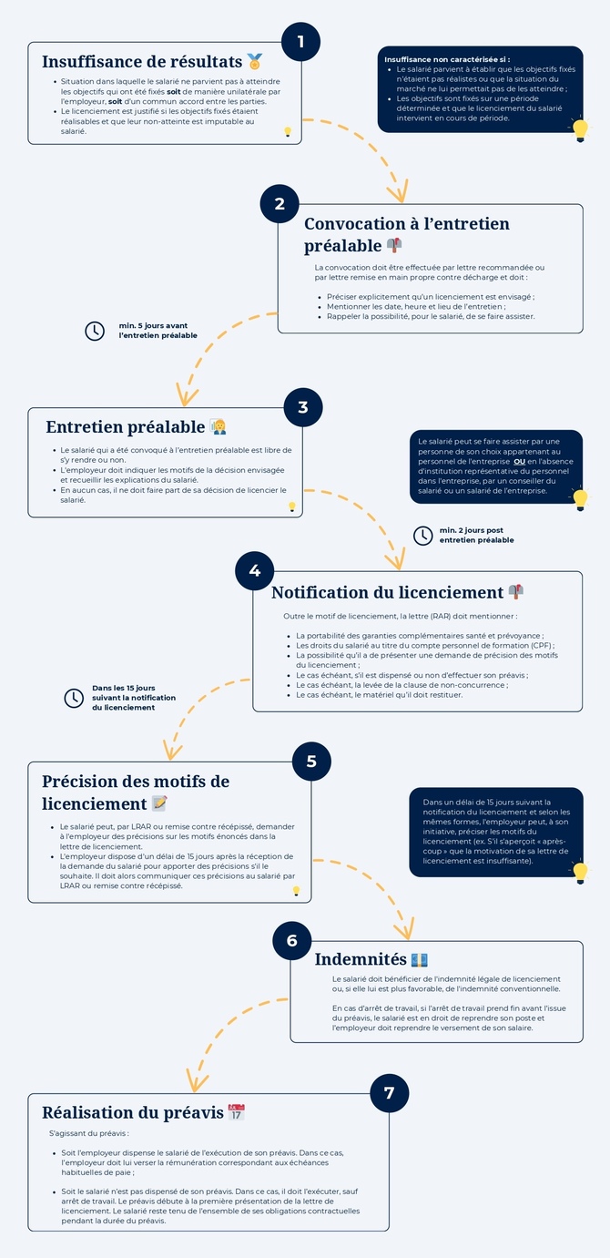 VERSION-MARQUE-BLANCHE-pdf-Infographie-Licenciement-pour-insuffisance-de-resultats_page-0001